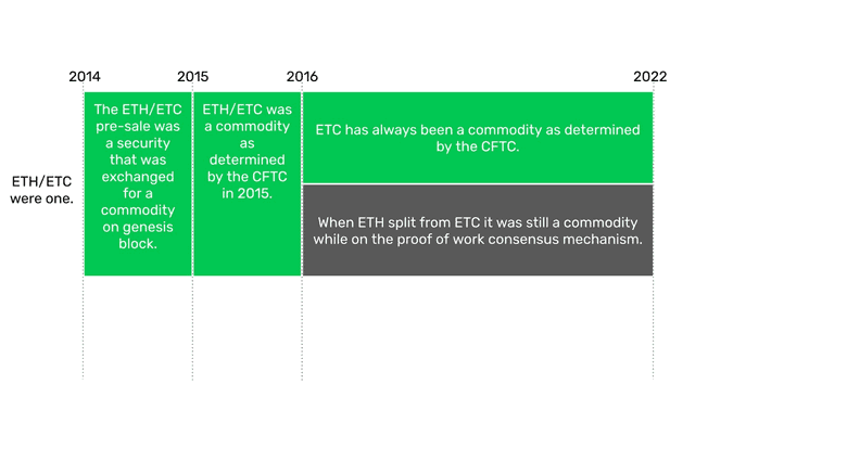 The Ethereum split.