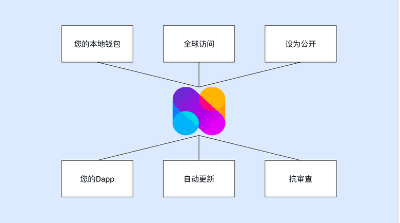 ETC节点使用用例