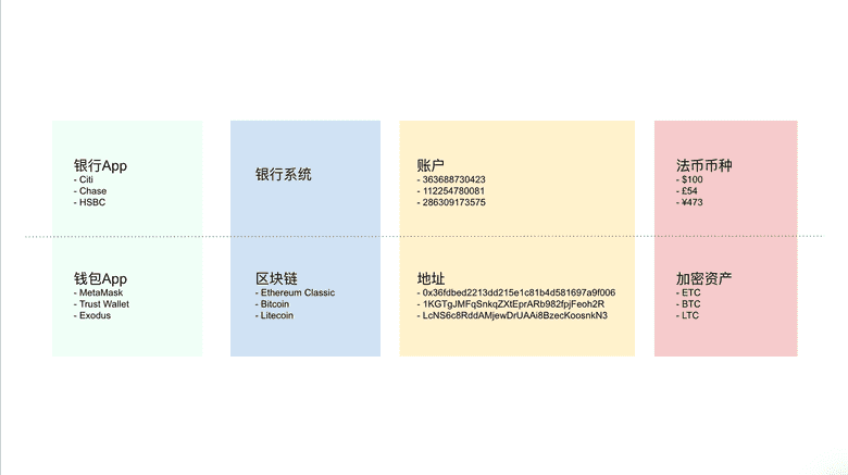 银行类比